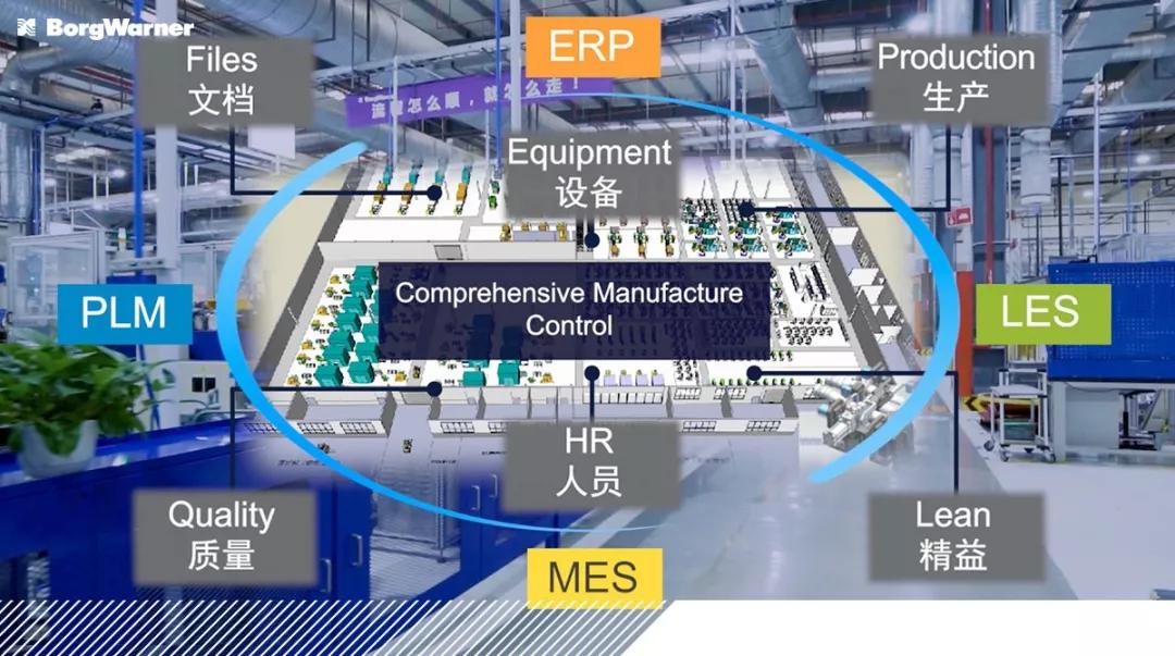 轉(zhuǎn)型數(shù)字化工廠 助力博格華納提升企業(yè)效益的市場(chǎng)調(diào)研分析