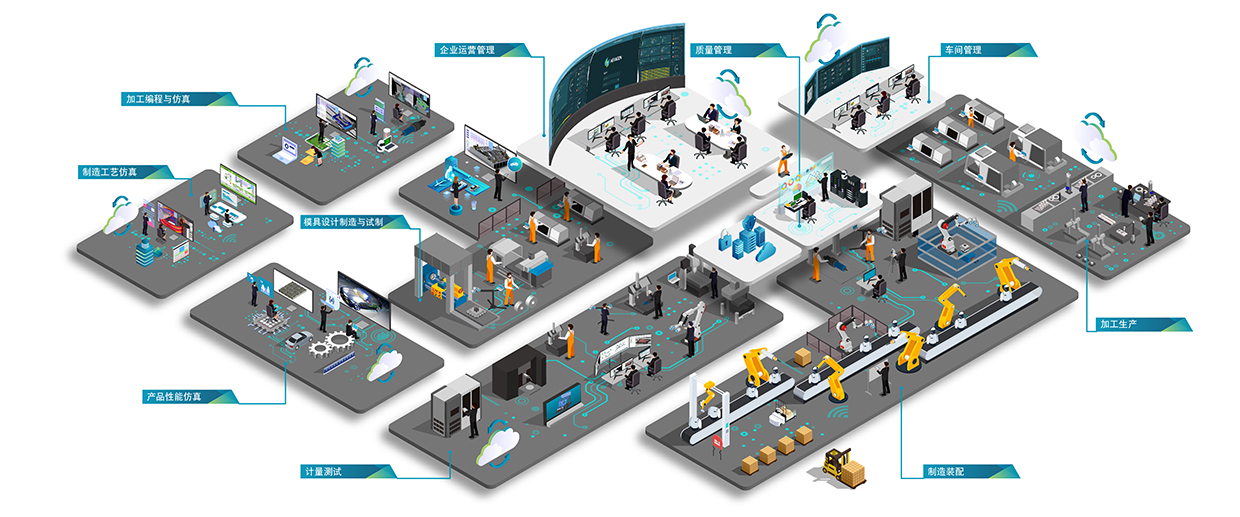智能制造未來(lái)趨勢(shì)及市場(chǎng)調(diào)研分析