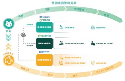 新股前瞻丨圓心科技布局三大業務，營收表現亮眼，盈利想象空間較大