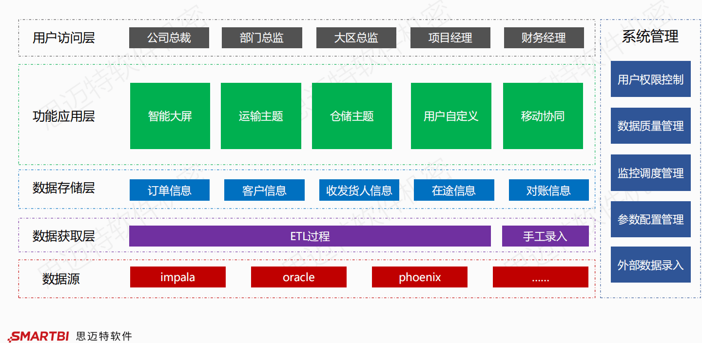 智慧工廠引領(lǐng)未來 智能制造供應(yīng)鏈解決方案的變革力量